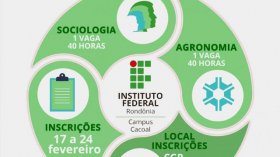 IFRO Campus Cacoal oferece 2 vagas para professores substitutos