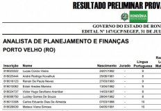 Confira o listão com o resultado do concurso da Sepog em Rondônia