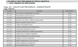 Confira a lista com os aprovados no concurso do Iperon