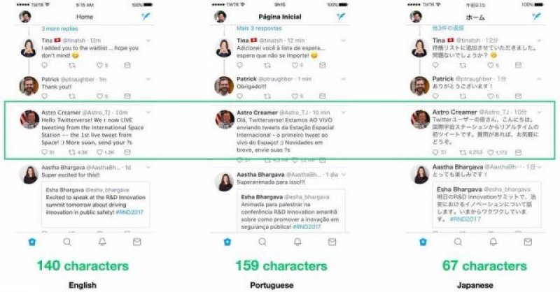 Twitter testa dobrar limite para 280 caracteres
