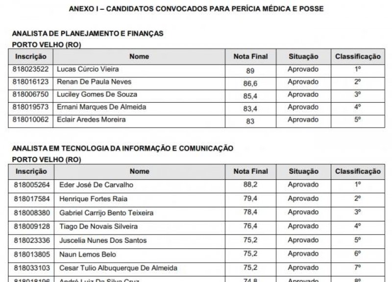 Sepog convoca aprovados em concurso