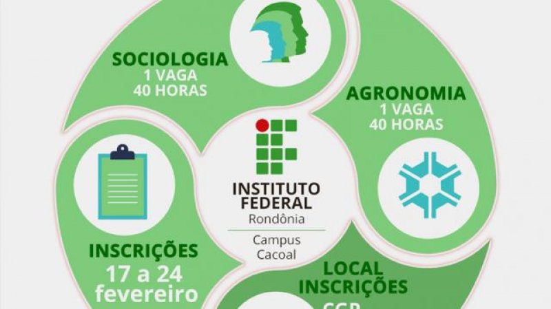 IFRO Campus Cacoal oferece 2 vagas para professores substitutos