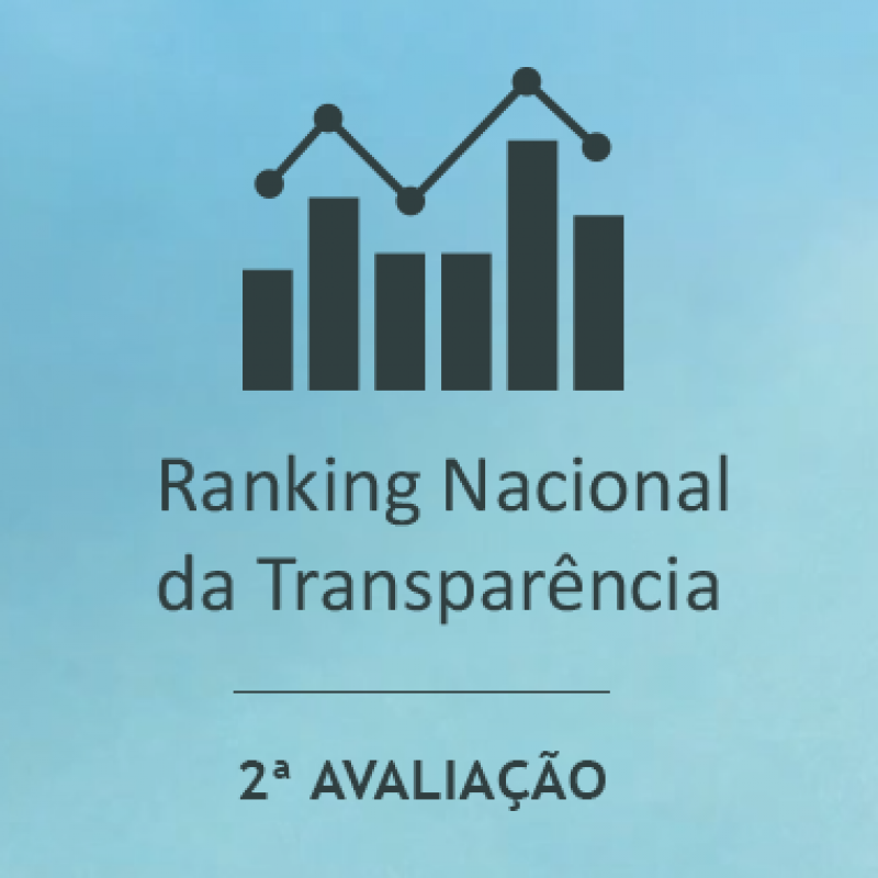MPF divulga Ranking da Transparência em Rondônia; Rolim está com nota 8,4
