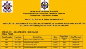 Veja lista: Governo convoca 240 alunos candidatos para curso de formação da PM