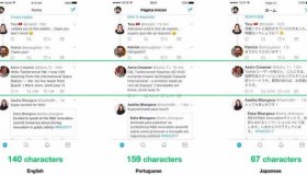 Twitter testa dobrar limite para 280 caracteres