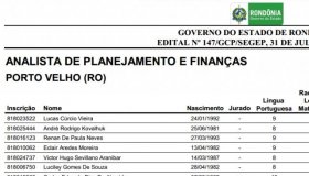 Confira o listão com o resultado do concurso da Sepog em Rondônia