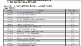 Confira a lista com os aprovados no concurso do Iperon