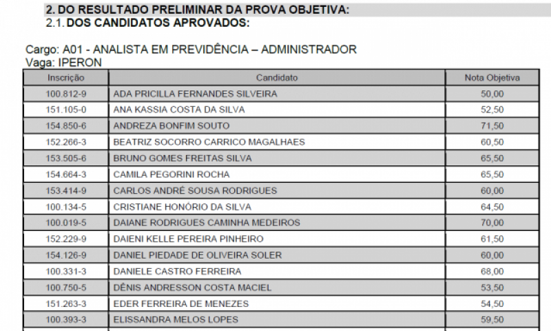Confira a lista com os aprovados no concurso do Iperon