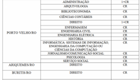 TRT abre seleção para 32 vagas de estágio em Rondônia e Acre