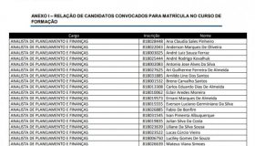 Veja lista: Aprovados no concurso da Sepog são convocados para o curso de...