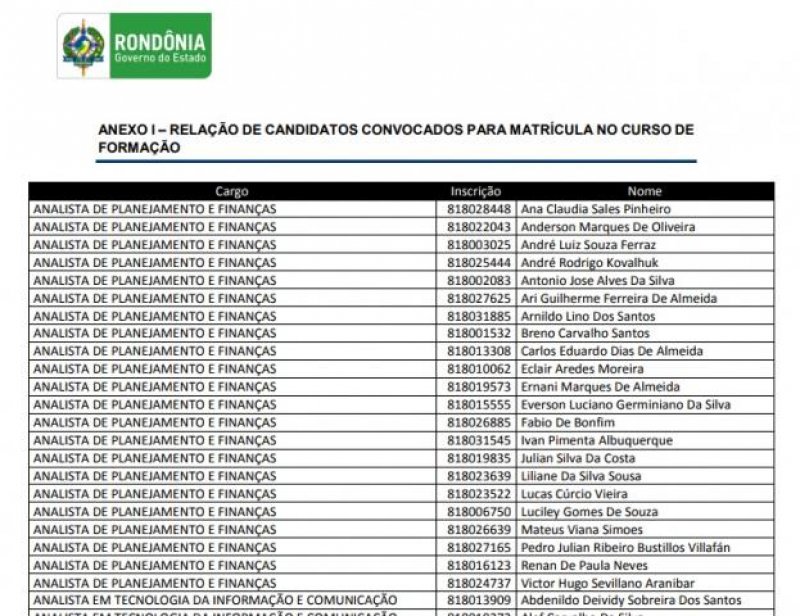 Veja lista: Aprovados no concurso da Sepog são convocados para o curso de formação