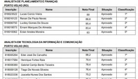 Sepog convoca aprovados em concurso