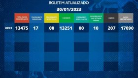 Boletim com dados sobre a covid-19 em Rolim de Moura desta segunda-feira (30)