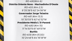 DER divulga boletim com pontos de interdição nas rodovias estaduais, devido...