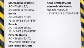 Chuvas: Boletim do DER com pontos de interdição em rodovias em Rondônia