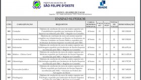 Prefeitura e Câmara de São Felipe abrem concursos com salários de até R$...