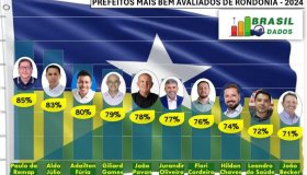 Pesquisa do Brasil Dados aponta Aldo Júlio entre os prefeitos mais bem...