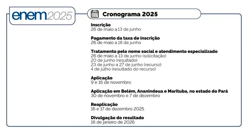 Rondônia já registrou 53 mil inscritos no ENEM 2025