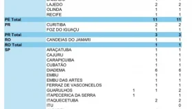 Caso suspeito de intoxicação por metanol em Rondônia vem de Candeias do...