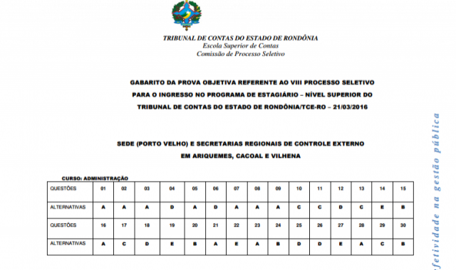 Tribunal de Contas divulga gabarito das provas para estágio em Rondônia