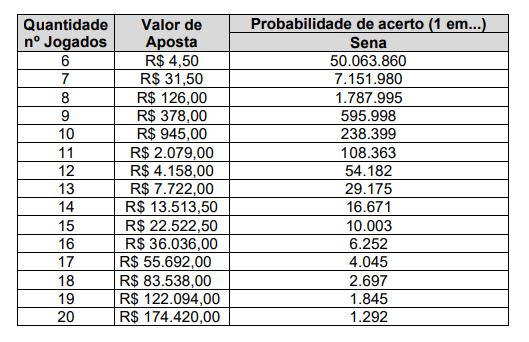 https://noticias.r7.com/economia/mega-da-virada-de-r-450-mi-tera-aposta-exclusiva-a-partir-de-sabado-16122022#:~:text=Economia-,Mega%20da%20Virada%20de%20R%24%20450%20mi%20ter%C3%A1%20aposta%20exclusiva%20a%20partir%20de%20s%C3%A1bado,-Sorteio%20ser%C3%A1