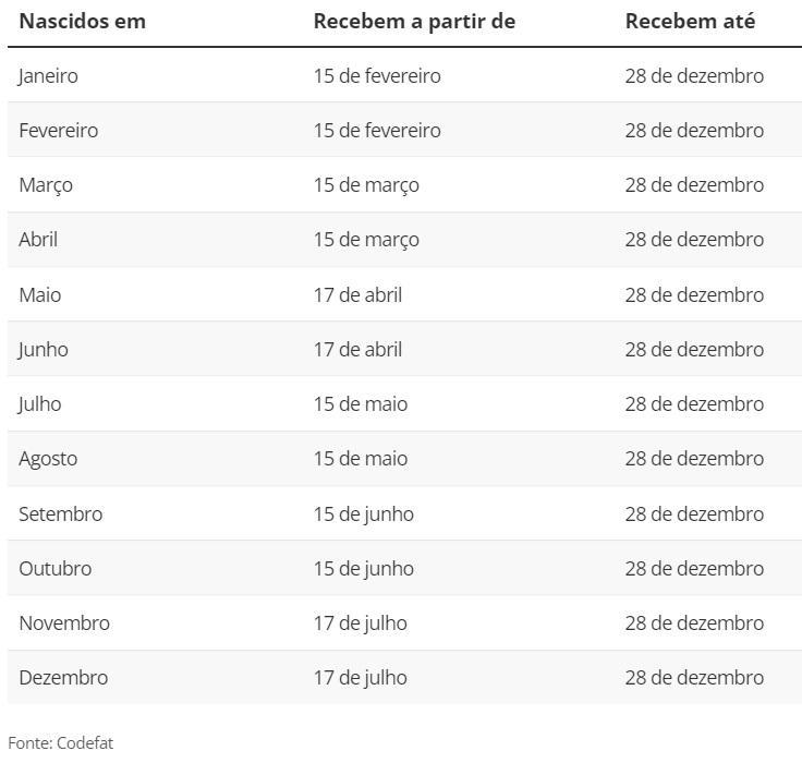 Calendário do abono salarial PIS-Pasep de 2023 é aprovado; veja datas