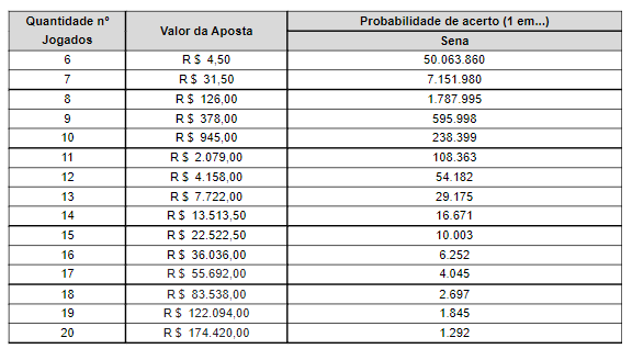Estimativa de prêmio da Mega da Virada sobe para R$ 500 milhões Estimativa de prêmio da Mega da Virada sobe para R$ 500 milhões