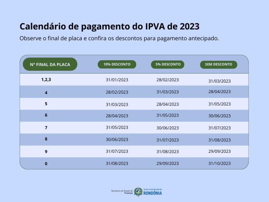 Contribuintes terão descontos e maior prazo para parcelamento do IPVA em 2023 Contribuintes terão descontos e maior prazo para parcelamento do IPVA em 2023