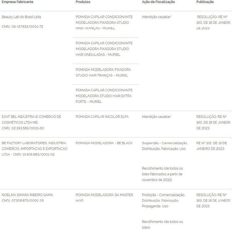 Anvisa anuncia novas restrições de produtos para cabelo