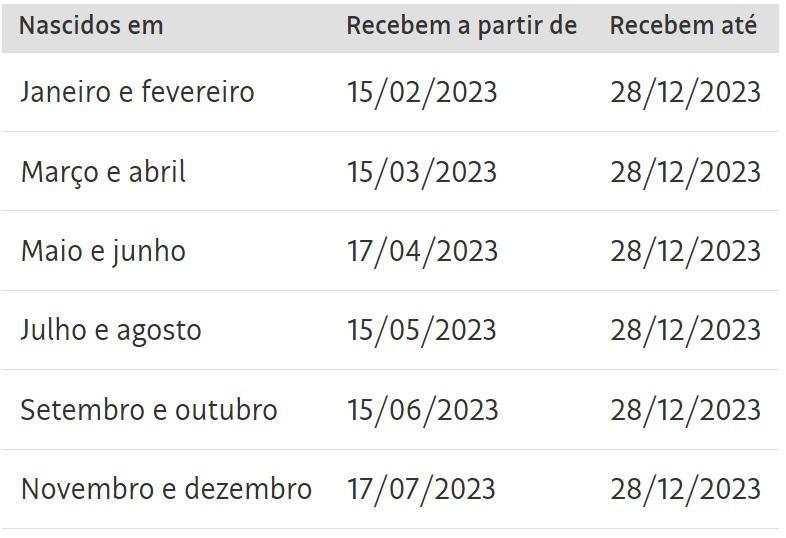 Pagamentos do PIS e Pasep começam dia 15; veja calendário de pagamento Pagamentos do PIS e Pasep começam dia 15; veja calendário de pagamento