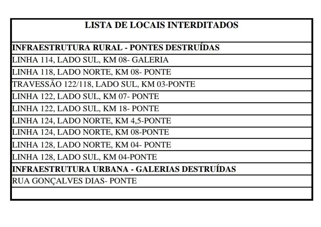 Nova Brasilândia: Prefeitura divulga lista de pontos interditados devido às fortes chuvas Nova Brasilândia: Prefeitura divulga lista de pontos interditados devido às fortes chuvas