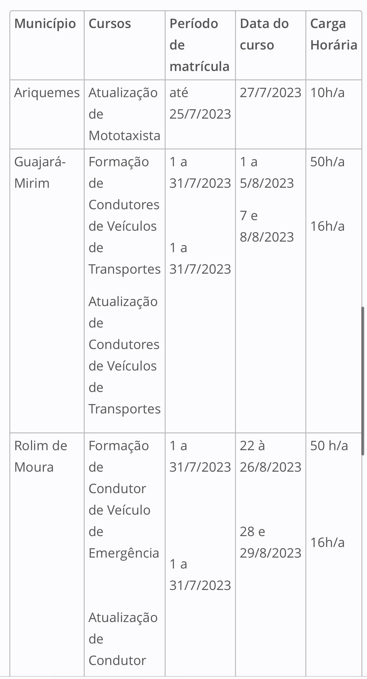 Detran divulga oferta de cursos nos municípios de Ariquemes, Guajará-Mirim e Rolim de Moura Detran divulga oferta de cursos nos municípios de Ariquemes, Guajará-Mirim e Rolim de Moura