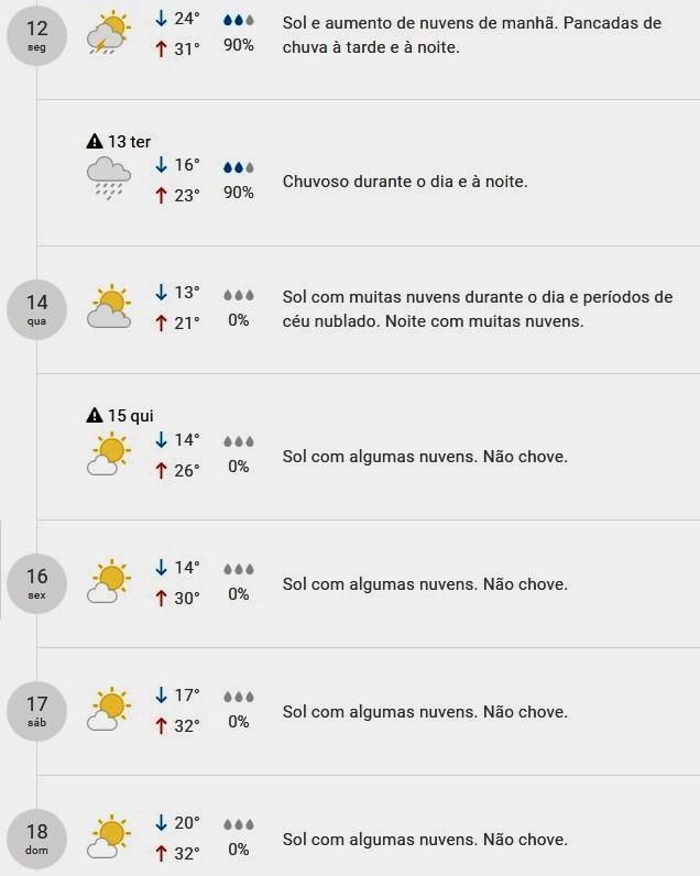 El Niño se forma no Pacífico e condição pode trazer frio em RO na próxima semana El Niño se forma no Pacífico e condição pode trazer frio em RO na próxima semana