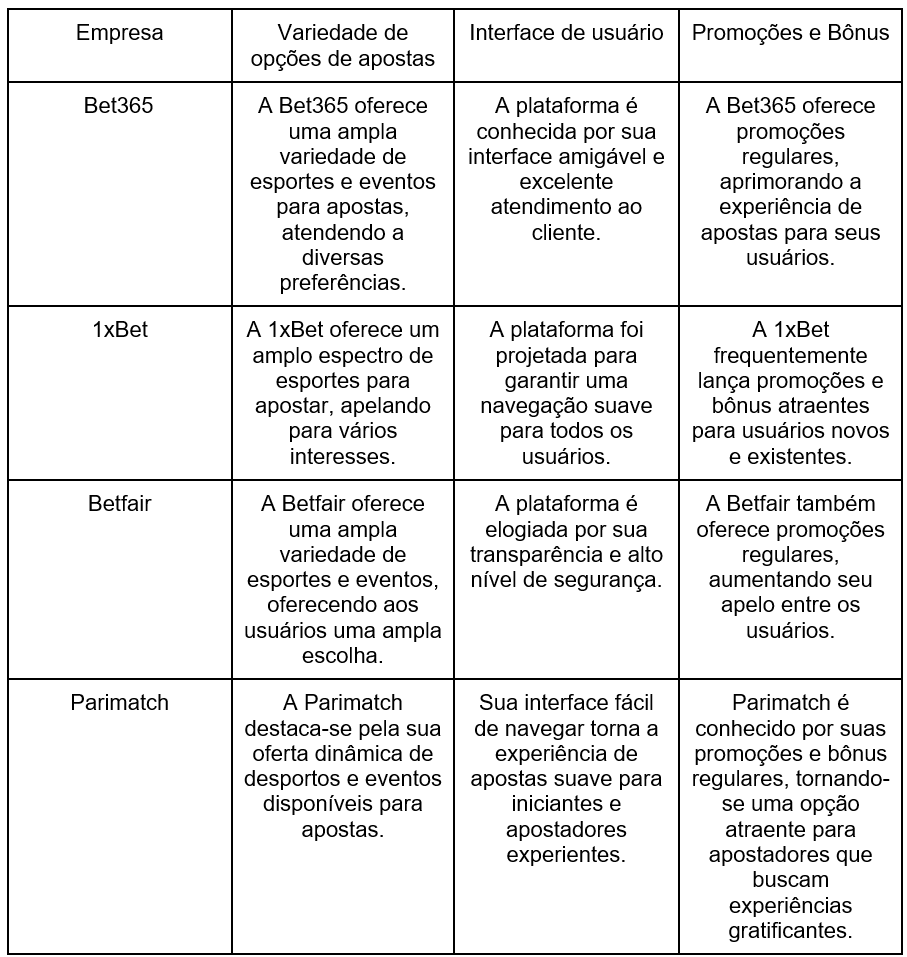 Navegando no cenário de apostas: do registro à primeira aposta