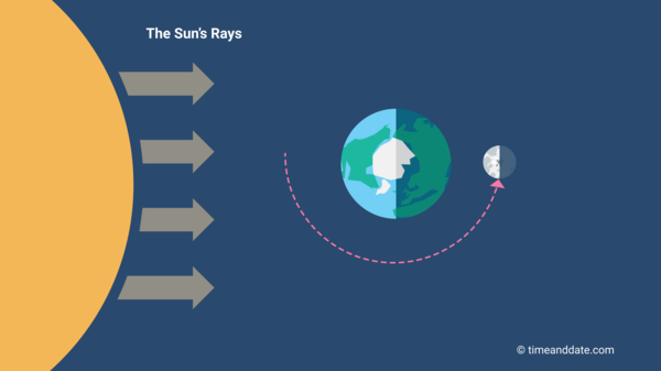 Superlua ilumina o céu em 1º e 31 de agosto; entenda o fenômenoSuperlua ilumina o céu em 1º e 31 de agosto; entenda o fenômeno Superlua ilumina o céu em 1º e 31 de agosto; entenda o fenômenoSuperlua ilumina o céu em 1º e 31 de agosto; entenda o fenômeno