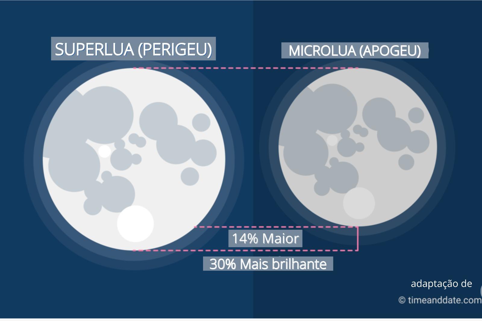 Superlua ilumina o céu em 1º e 31 de agosto; entenda o fenômenoSuperlua ilumina o céu em 1º e 31 de agosto; entenda o fenômeno Superlua ilumina o céu em 1º e 31 de agosto; entenda o fenômenoSuperlua ilumina o céu em 1º e 31 de agosto; entenda o fenômeno