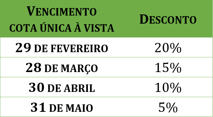 IPTU 2024 poderá ser pago com até 20% de desconto em Rolim de Moura; veja datas IPTU 2024 poderá ser pago com até 20% de desconto em Rolim de Moura; veja datas