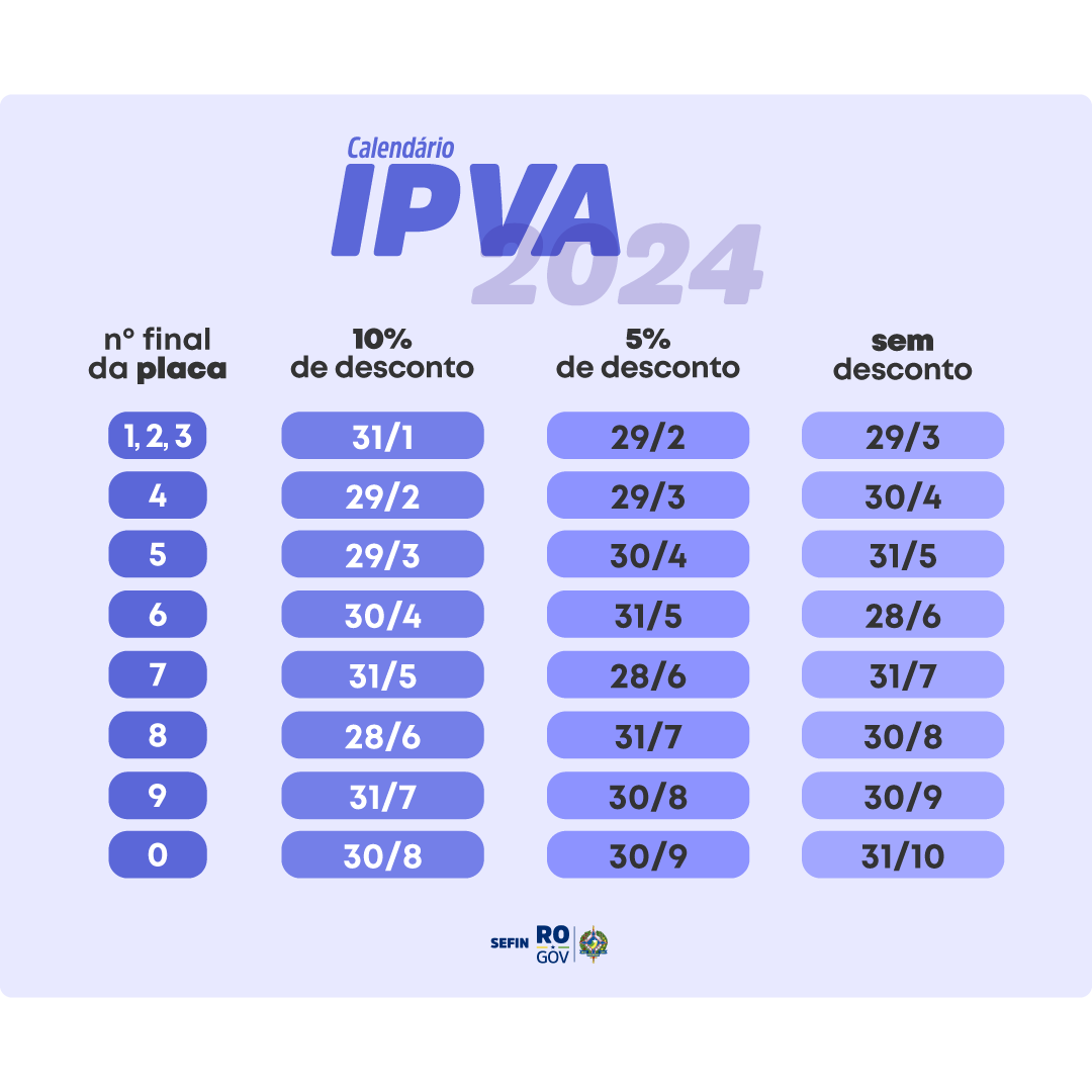 Governo do Estado divulga calendário de pagamento do IPVA para 2024 Governo do Estado divulga calendário de pagamento do IPVA para 2024