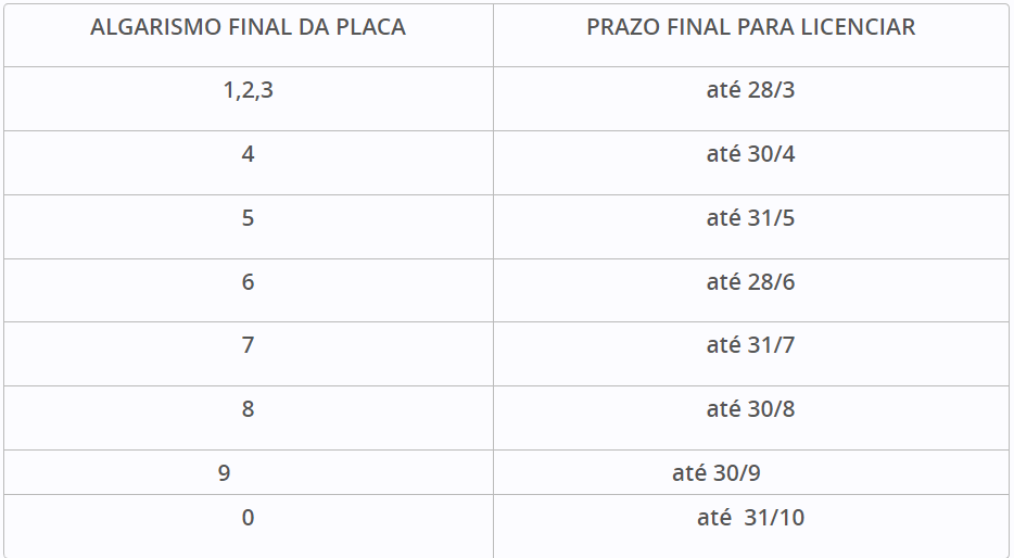 Detran divulga calendário de 2024 para licenciamento anual de veículos em Rondônia