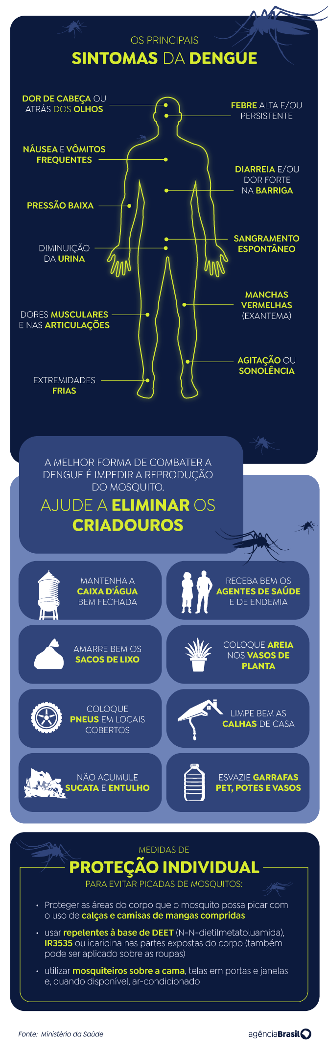 Ministério define esta semana calendário de vacinação contra dengue