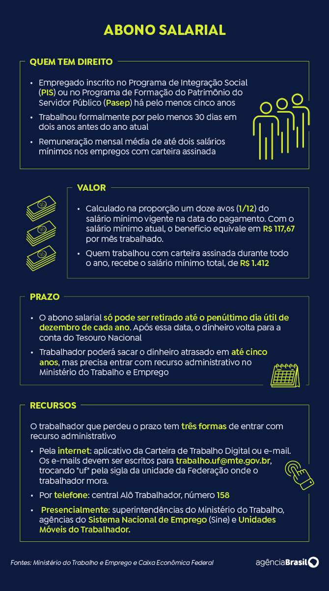 Consulta ao valor do PIS/Pasep de 2024 é liberada Consulta ao valor do PIS/Pasep de 2024 é liberada