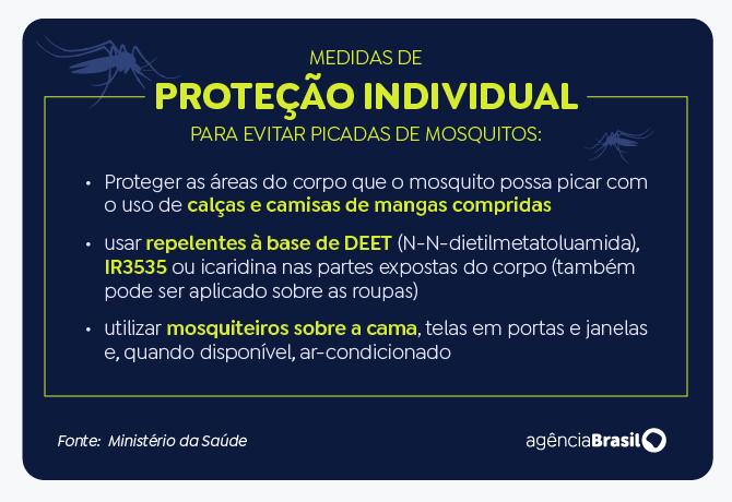 Seis capitais deram início à vacinação contra a dengue em crianças Seis capitais deram início à vacinação contra a dengue em crianças