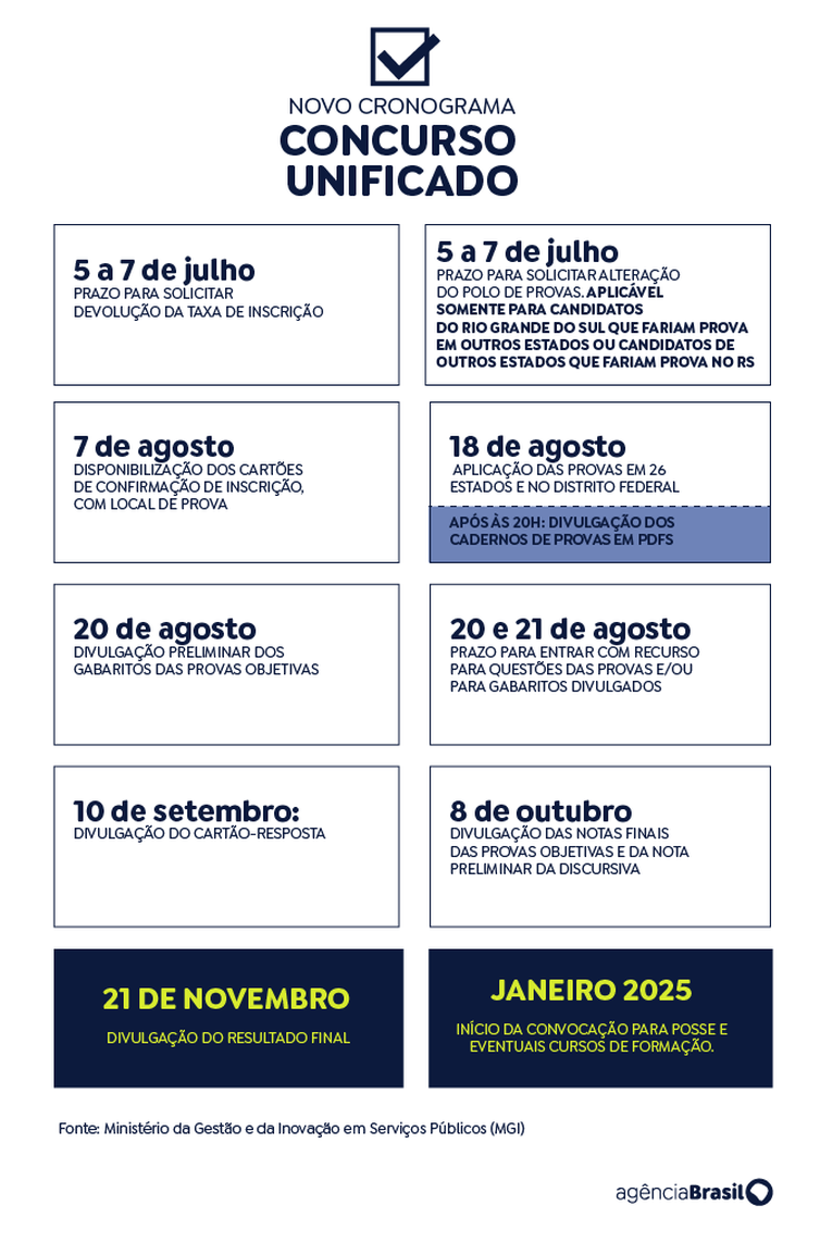 Candidato do CNU já pode conferir local de prova Candidato do CNU já pode conferir local de prova