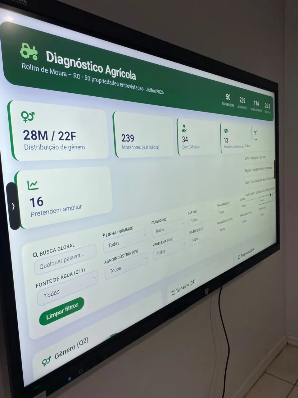 Prefeitura de Rolim de Moura apresenta ferramenta para mapear a agricultura familiar e fortalecer políticas públicas